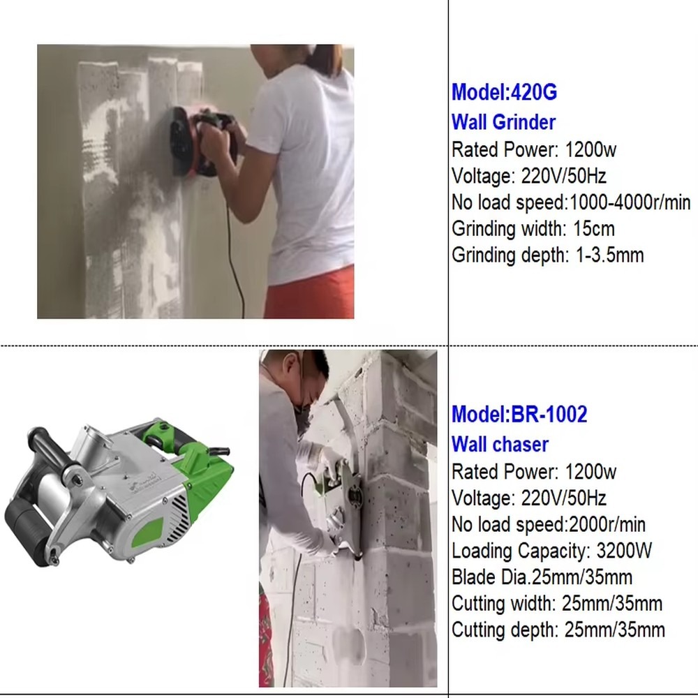 เครื่องเซาะร่องไฟฟ้า 1200W สำห - Wall Chaser Machine Concrete บทวิจารณ์และราคา