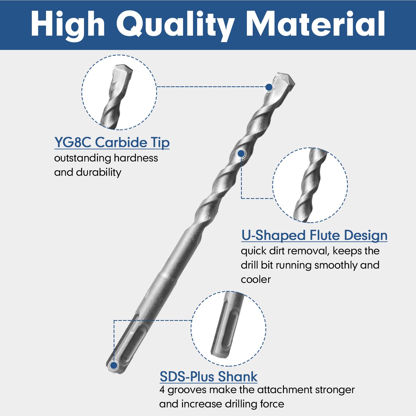 17 ชิ้น SDS-Plus สว่านโรตารี่แ - Sds Plus Drill Bit Set 17Pcs บทวิจารณ์และราคา