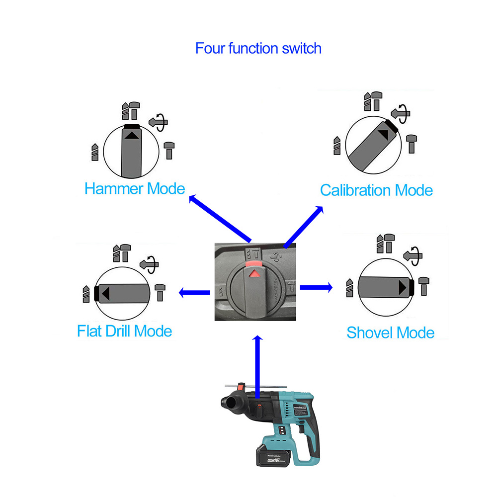 สว่านค้อนโรตารี่ไร้สายไร้แปรงถ - Rotary Hammer Drill 26Mm บทวิจารณ์และราคา